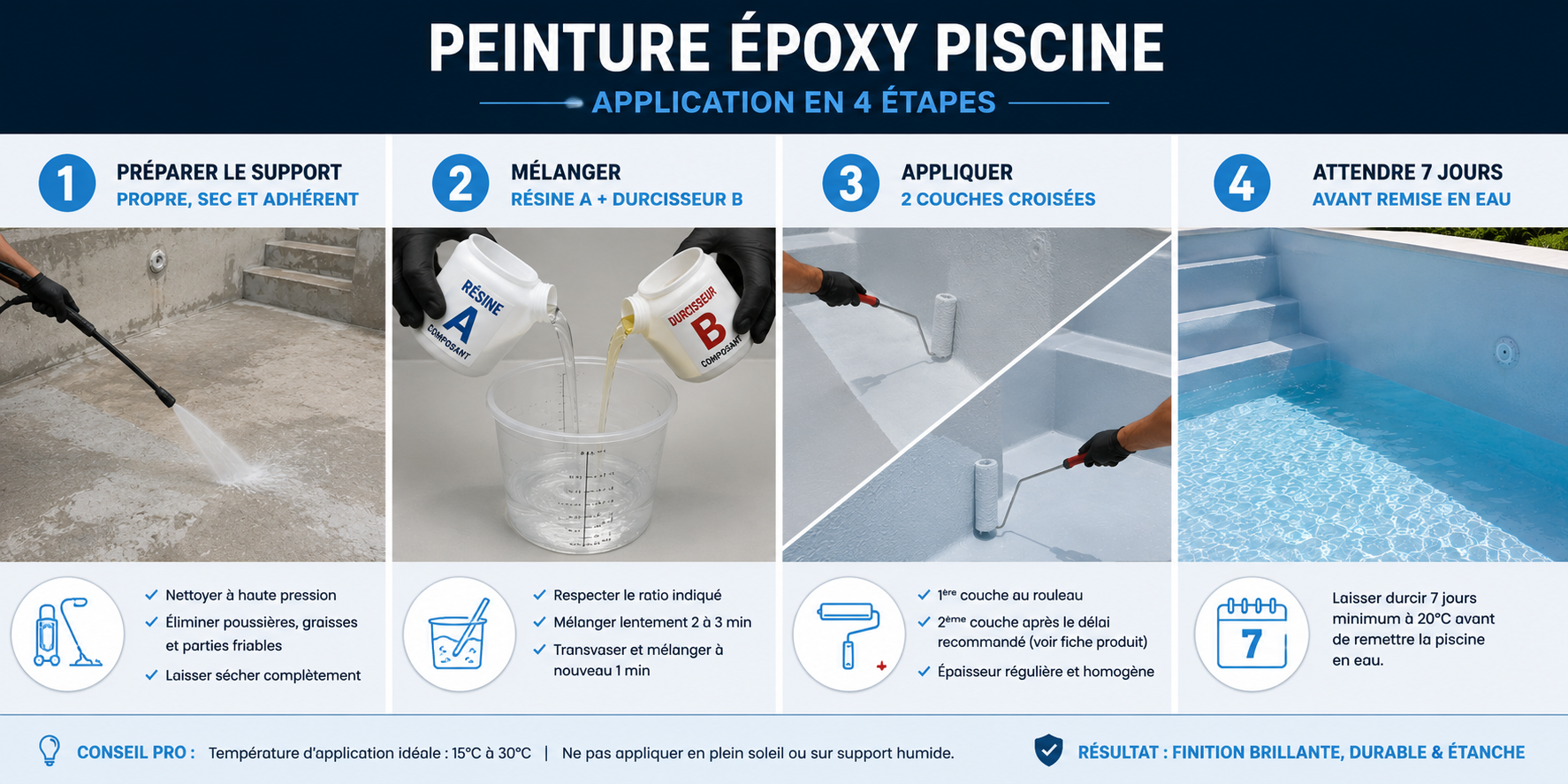 Schéma application peinture époxy piscine préparation mélange application remise en eau